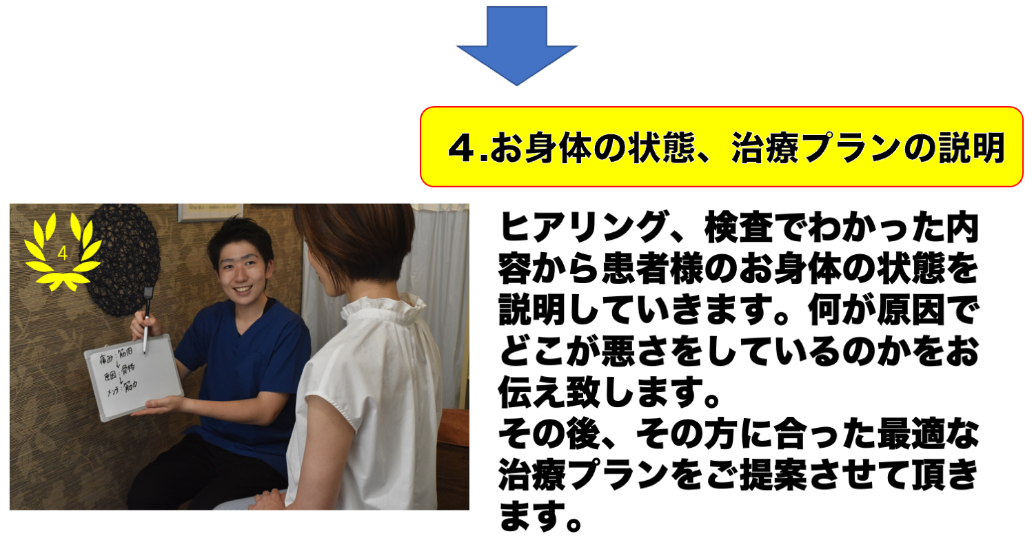 来院から施術④